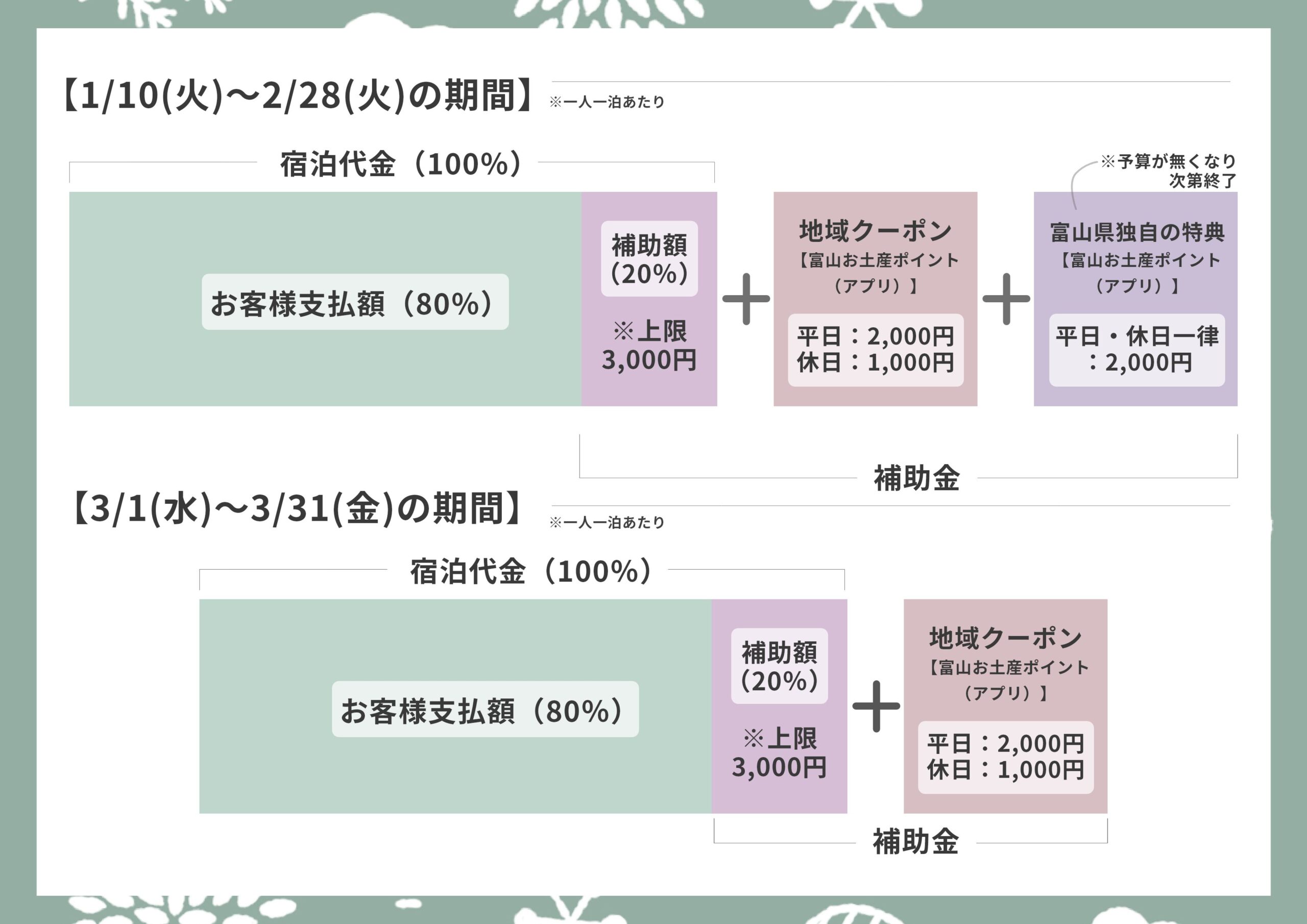 富山で休もう。内容